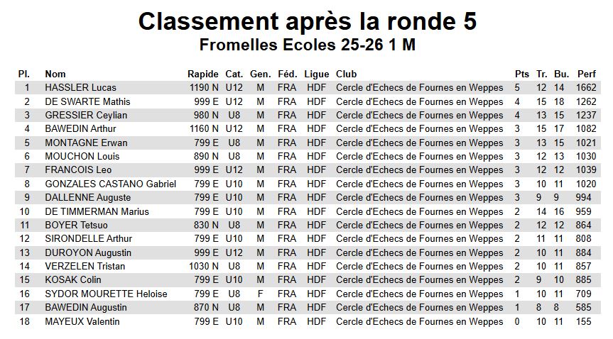 classement