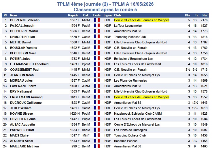 tplmA 1