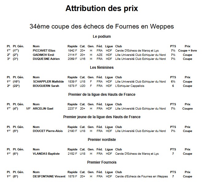 Prix 1