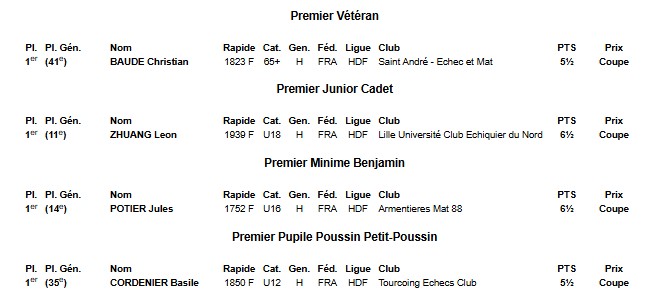 Prix 2
